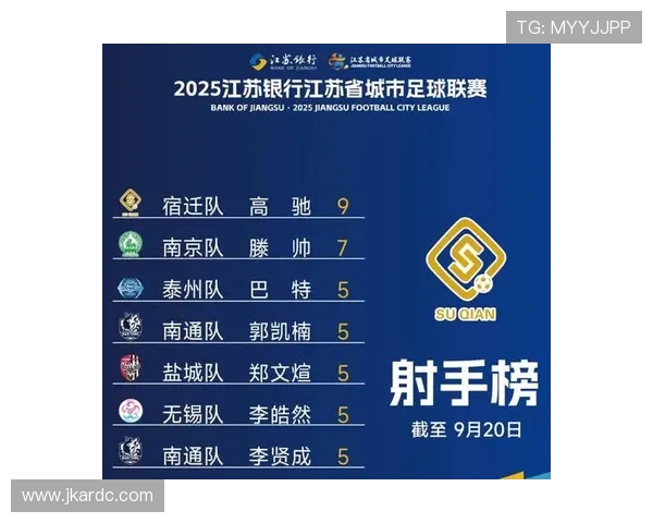 苏超常规赛落幕南通不败居首宿迁憾失良机无缘晋级淘汰赛